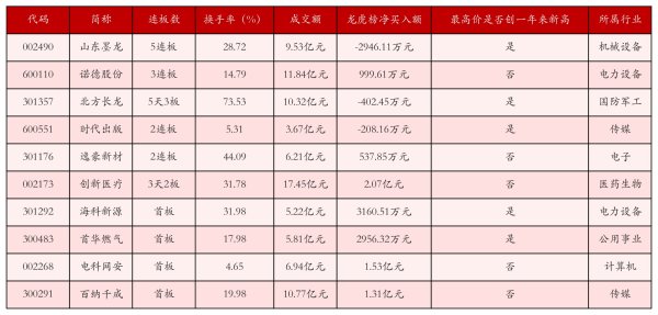 汇金财富 6月19日沪深两市强势个股与概念板块