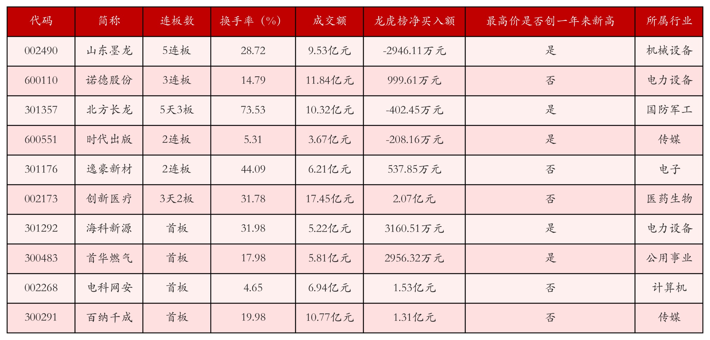 强势个股