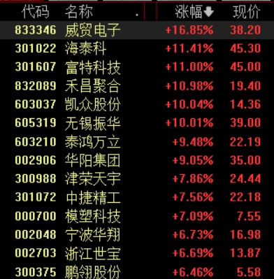 盈通配资 小米YU7三分钟大定超20万台，相关产业链有望持续受益
